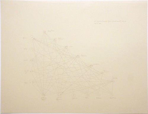 US Corporate Interlock (Banks, Oil, and Aircraft) c. 1971-81