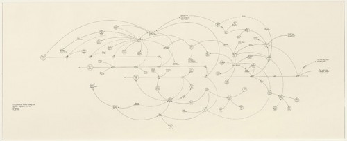 George W. Bush, Harken Energy, and Jackson Stevens c. 1979-90, (5th version)