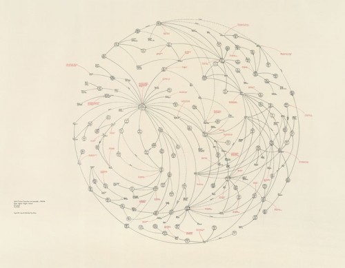 World Finance Corporation and Associates c. 1970-84, Miami-Ajman-Bogota-Caracas (7th version)