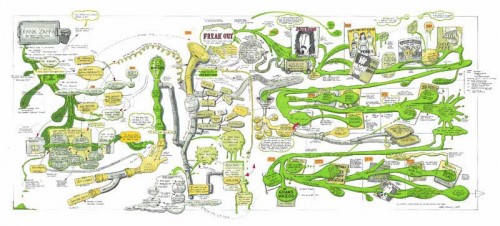 Frank Zappa Chart, Ver.1